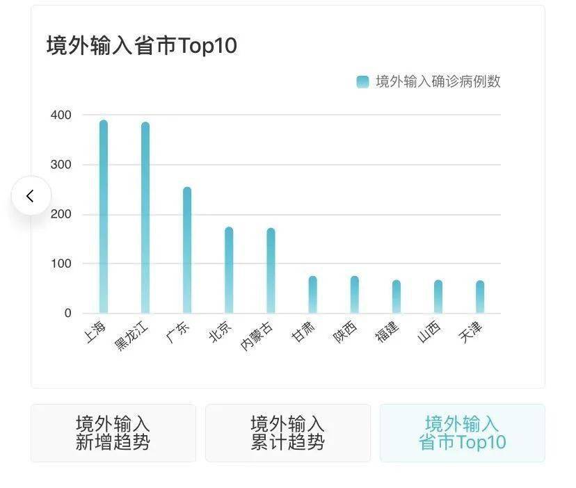 全球共同应对挑战，国家最新疫情动态与防疫新格局的构建