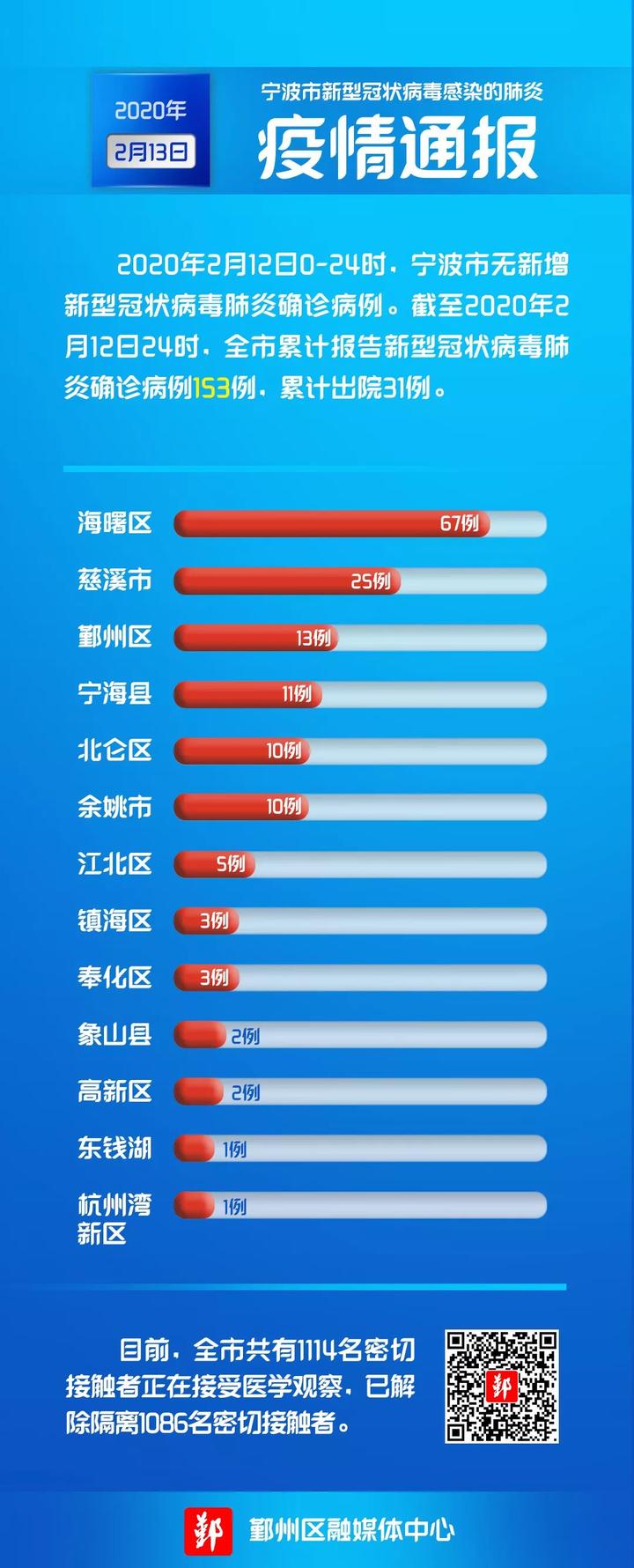 宁波肺炎最新情况报告概览