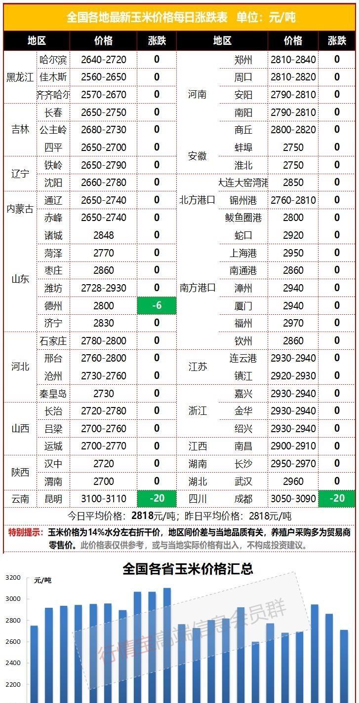 今日玉米价格行情分析报告