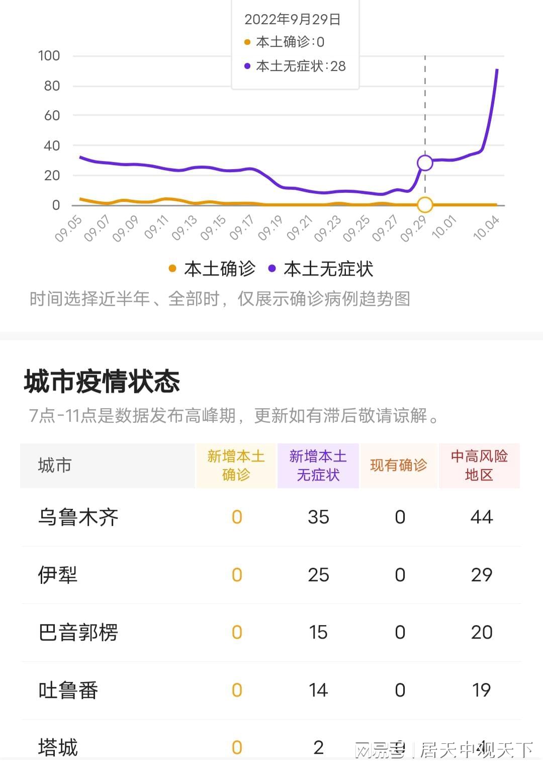 乌鲁木齐市最新疫情动态报告，最新分析与趋势观察