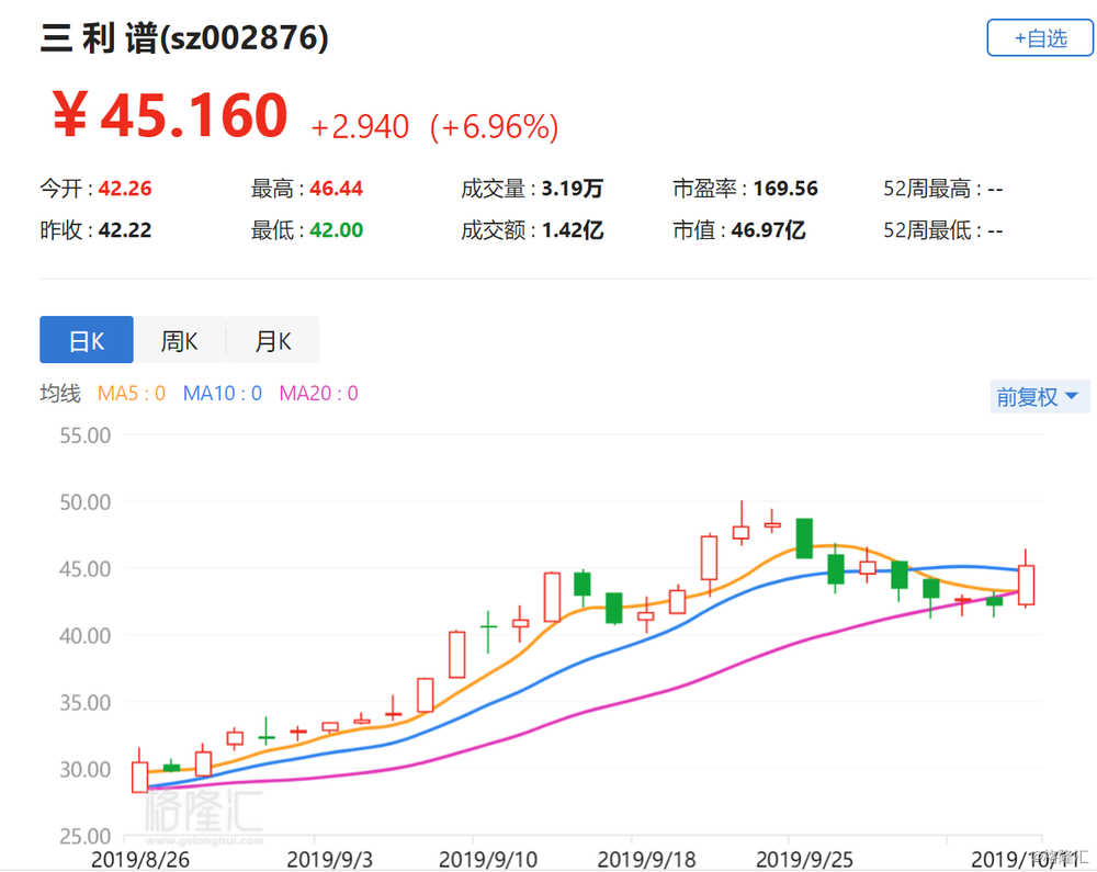 三利普技术革新引领市场应用新篇章