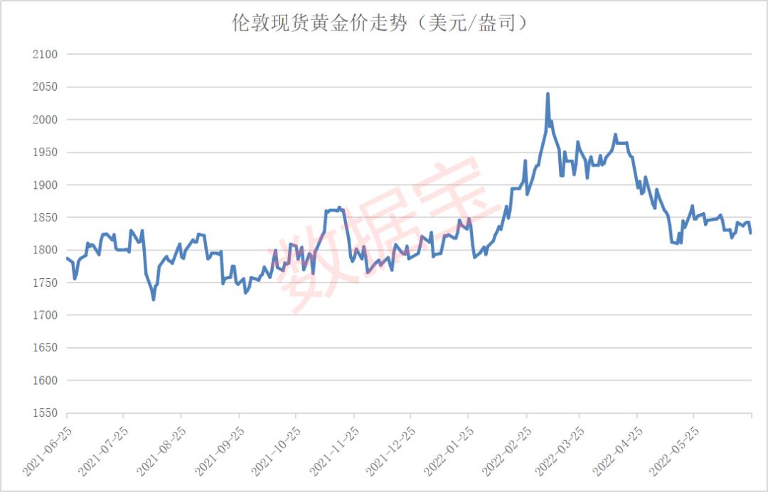 伦敦金价最新行情分析，今日市场动态