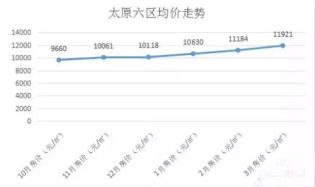 太原房价最新数据分析报告发布，深度解读市场趋势与变化