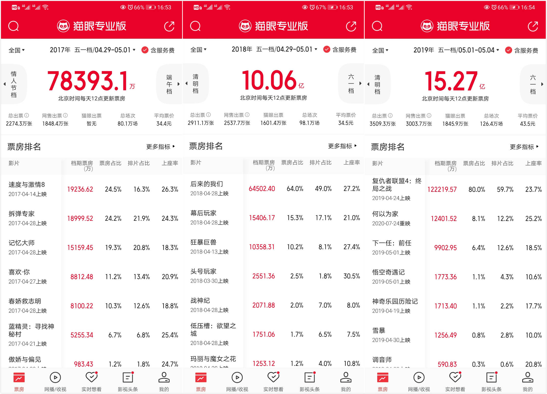 低压槽最新票房分析报告概览