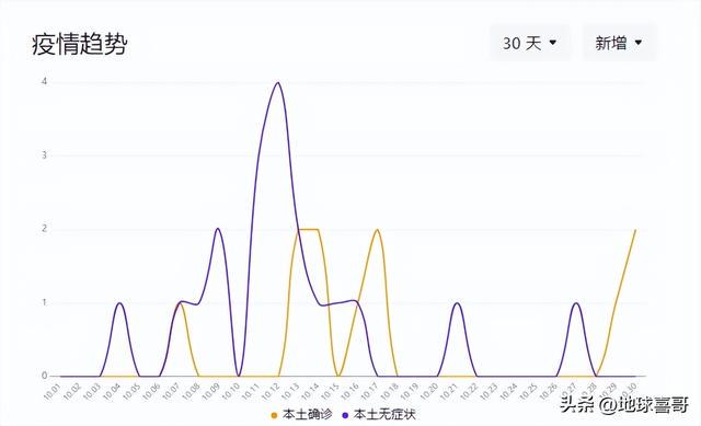 全球疫情最新动态，挑战与应对策略的全方位透视