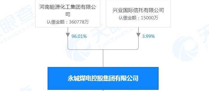 永煤债违约最新动态深度解析