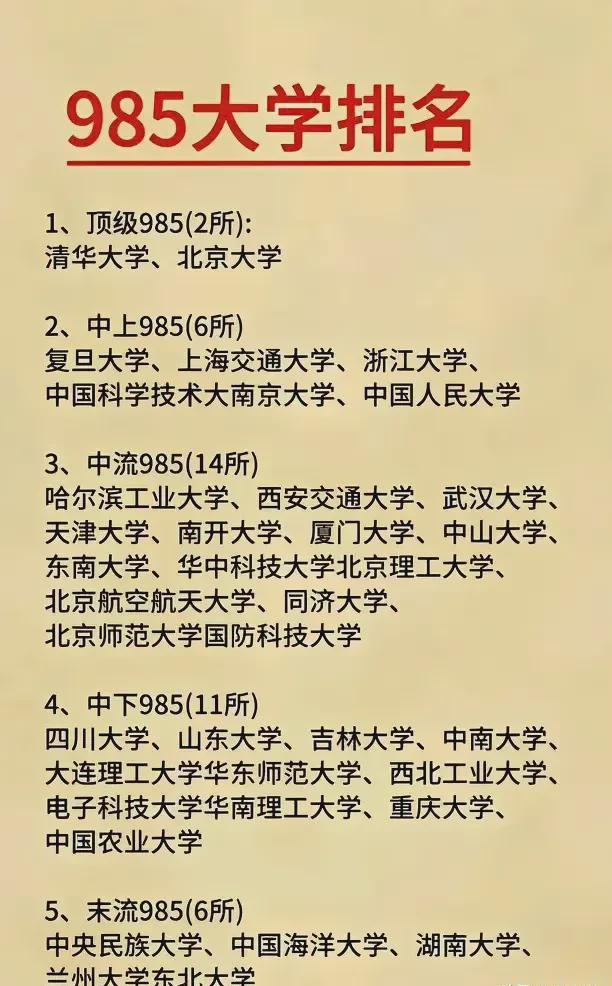 最新985大学排名深度剖析