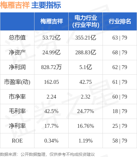 梅雁吉祥最新动态，企业价值与发展前景展望