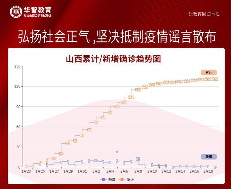 山西疫情防控态势分析，最新疫情数据下的防控策略与成效观察