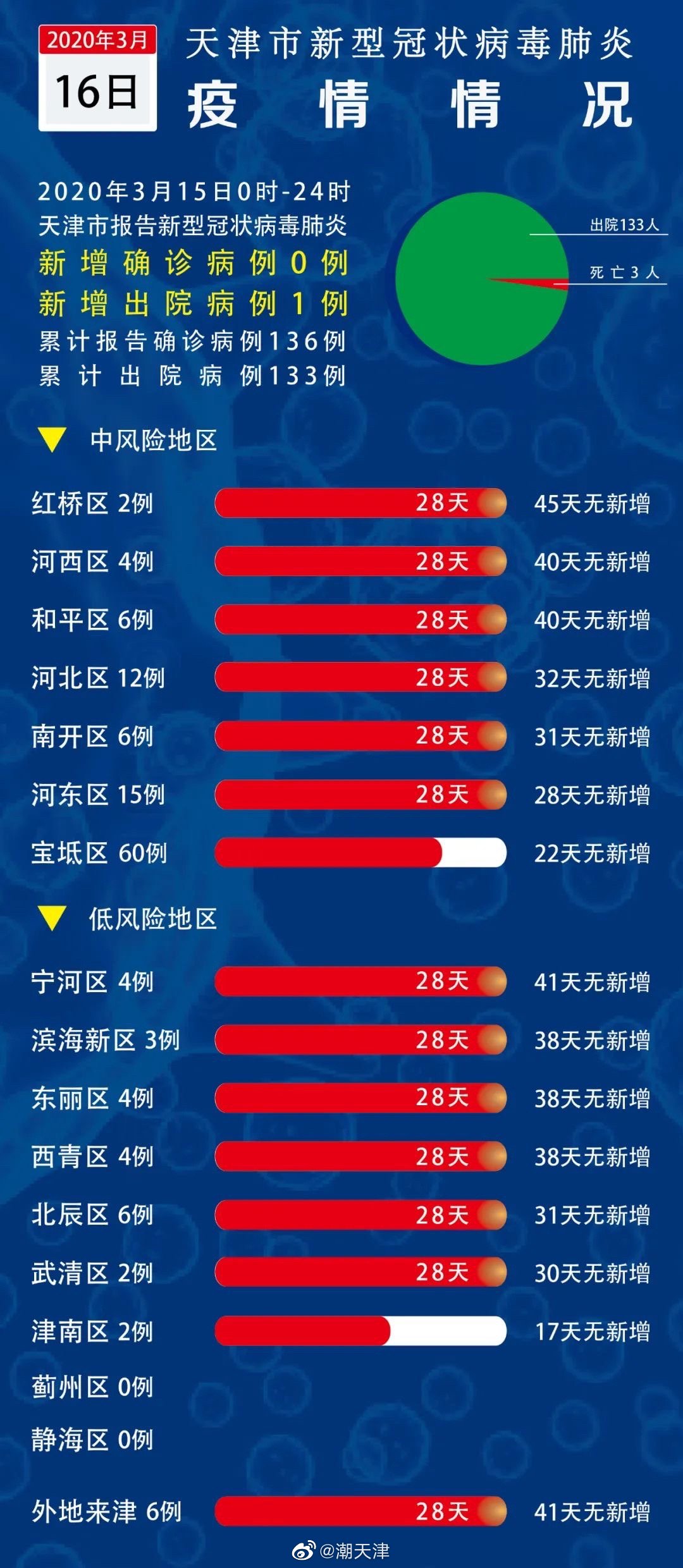 天津最新疫情概况及其社会影响分析