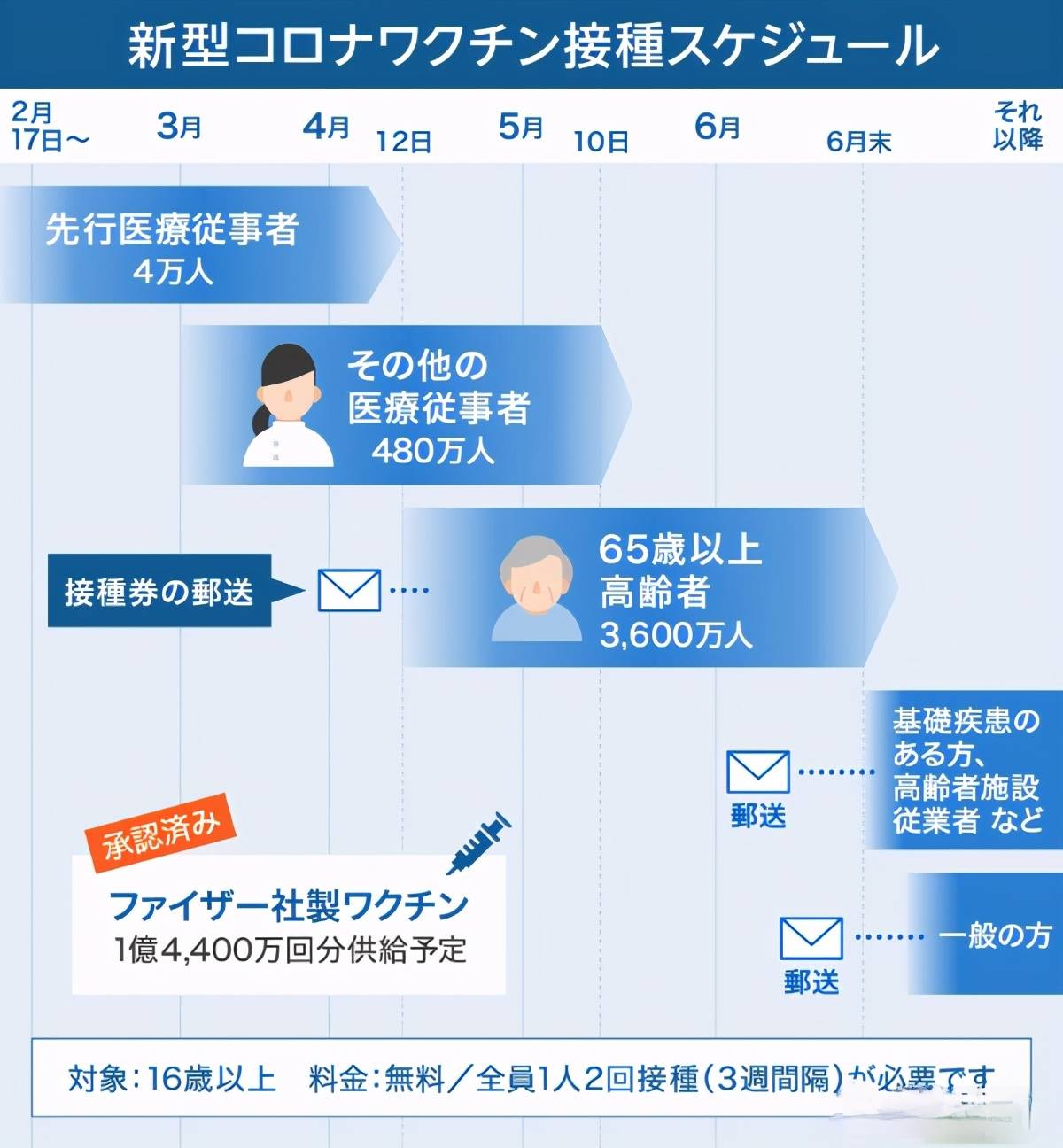 日本疫苗最新进展引领全球研发新篇章