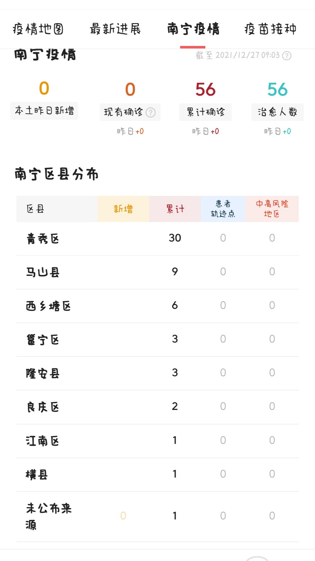 南宁疫情最新情况更新报告