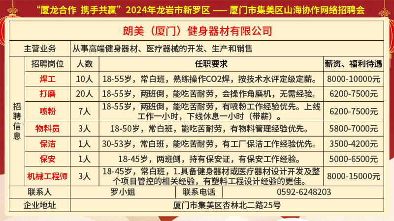 厦门最新招聘动态及其社会影响概览