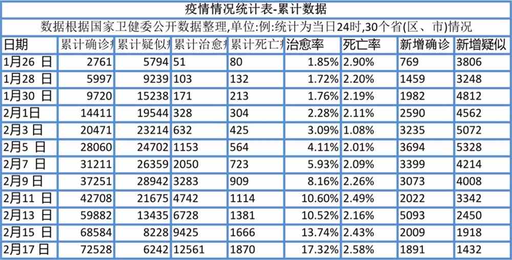 全球疫情最新动态，数据更新、全球态势与应对策略全解析