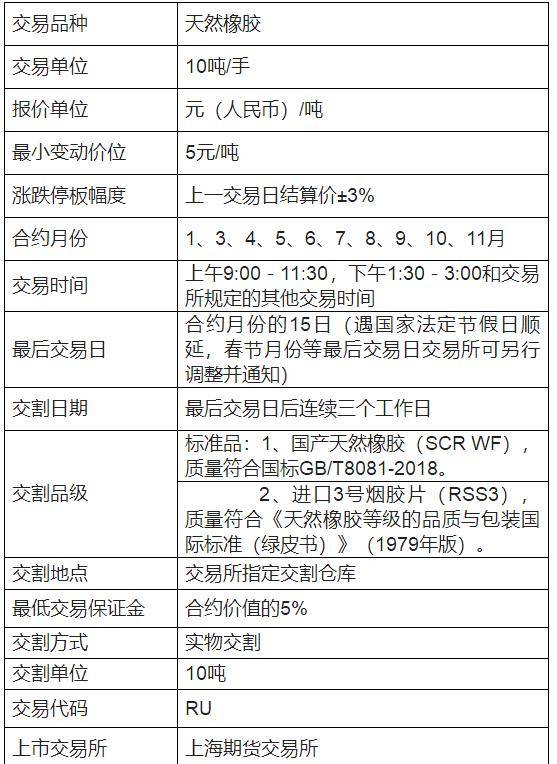 期货开户最新条件详解