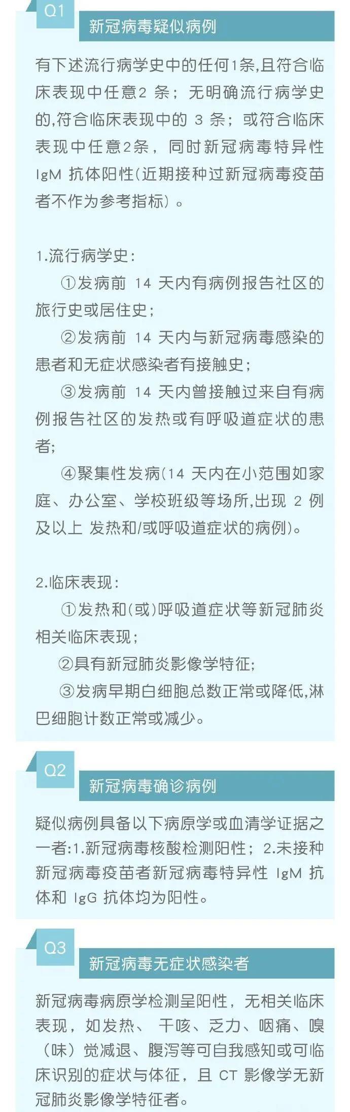 新冠病毒来源研究最新进展