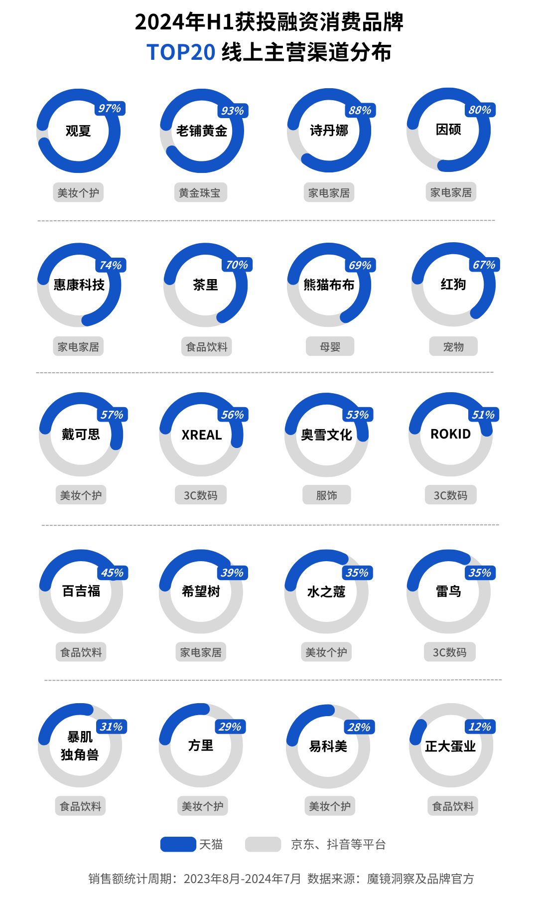 最新品牌融资趋势深度剖析