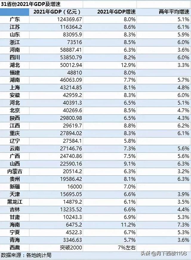 全国经济数据最新排名揭示中国经济发展新动力与格局变迁