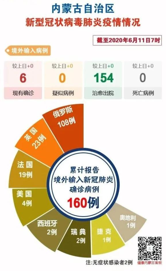 全球新冠最新动态，进展与挑战并存汇总报告